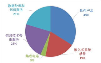 國產(chǎn)軟件替代升級 推動計(jì)算機(jī)行業(yè)自主創(chuàng)新的關(guān)鍵路徑