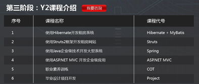 深圳全日制計(jì)算機(jī)軟件工程師培訓(xùn)班推薦