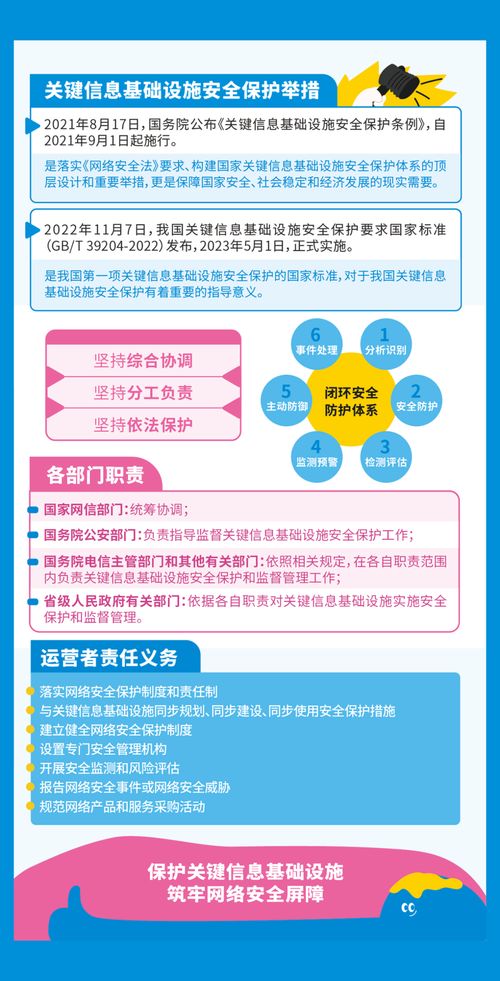 國家網(wǎng)絡(luò)安全宣傳周 上海網(wǎng)絡(luò)安全軟件開發(fā)引領(lǐng)新篇章