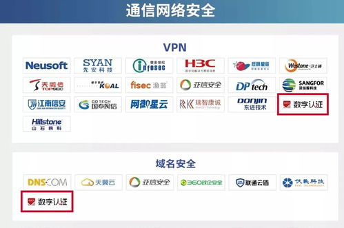 數字認證成功入圍CCSIP 2021中國網絡安全產業全景圖，彰顯上海網絡與信息安全軟件開發實力